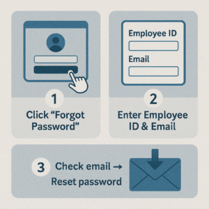 Newjetnet login Password Reset