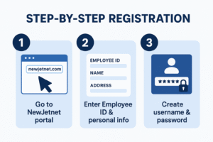 AA Newjetnet Registration
